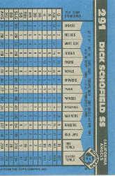 A1033- 1990 Bowman Baseball Cards 201-400 +Rookies -You Pick- 15+ FREE US SHIP - Picture 178 of 388