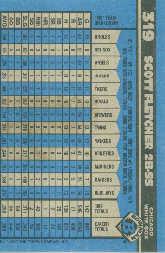 A1033- 1990 Bowman Baseball Cards 201-400 +Rookies -You Pick- 15+ FREE US SHIP - Picture 232 of 388
