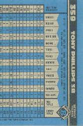 A1033- 1990 Bowman Baseball Cards 201-400 +Rookies -You Pick- 15+ FREE US SHIP - Picture 310 of 388