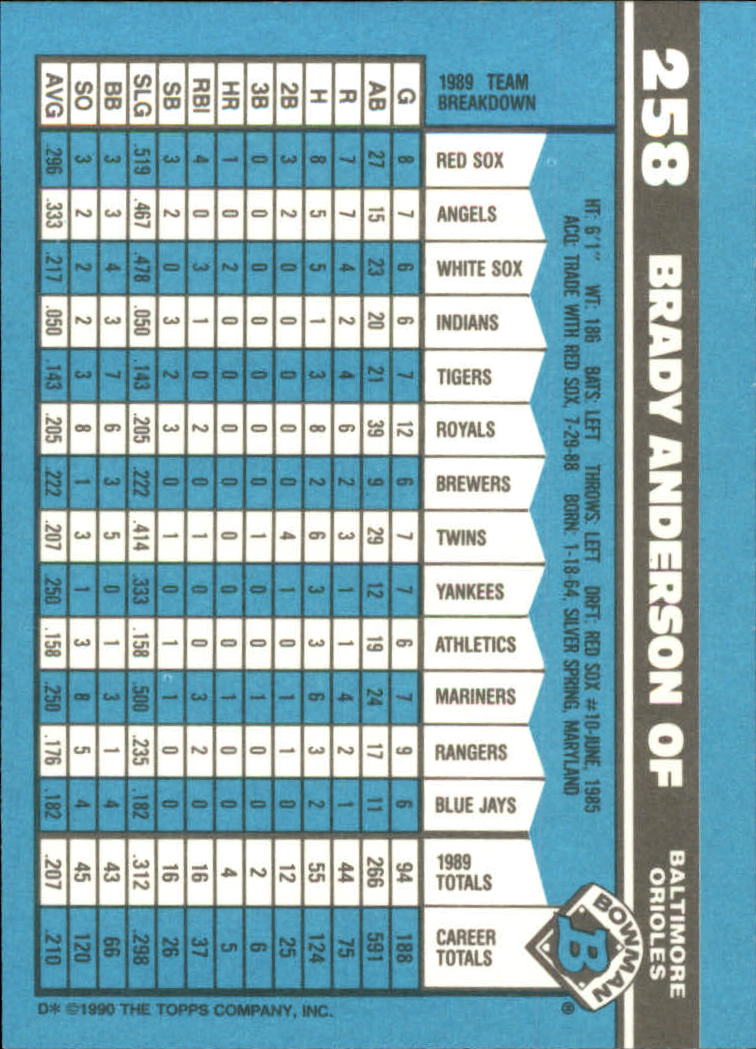 1990 Bowman Tiffany Baseball "Main Set" Base Cards #251 to #527 - Picture 15 of 461