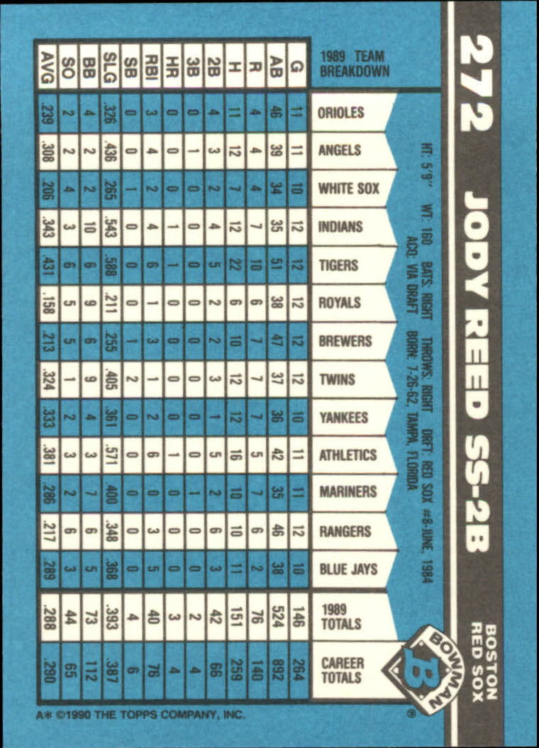 1990 Bowman Tiffany Baseball "Main Set" Base Cards #251 to #527 - Picture 39 of 461