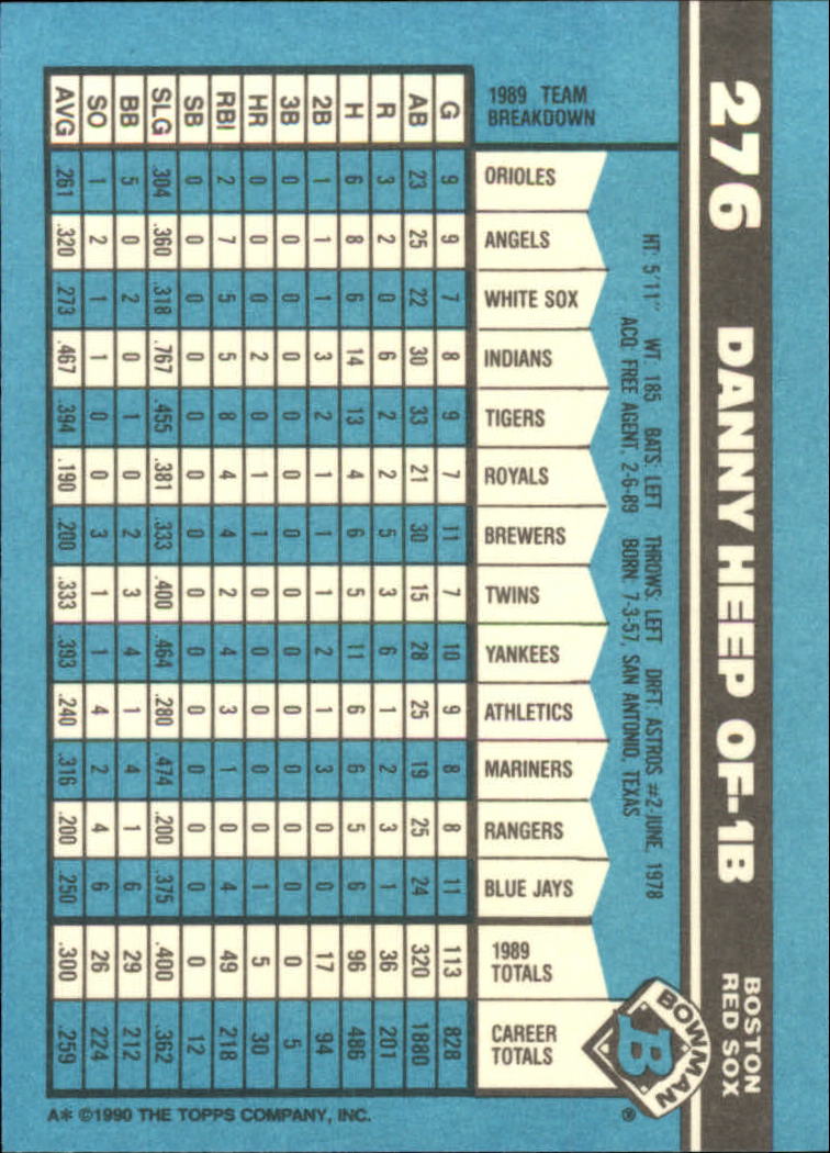 1990 Bowman Tiffany Baseball "Main Set" Base Cards #251 to #527 - Picture 45 of 461