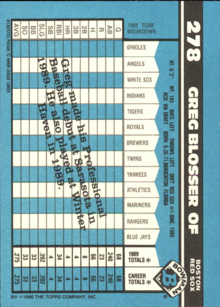 1990 Bowman Tiffany Baseball "Main Set" Base Cards #251 to #527 - Picture 49 of 461