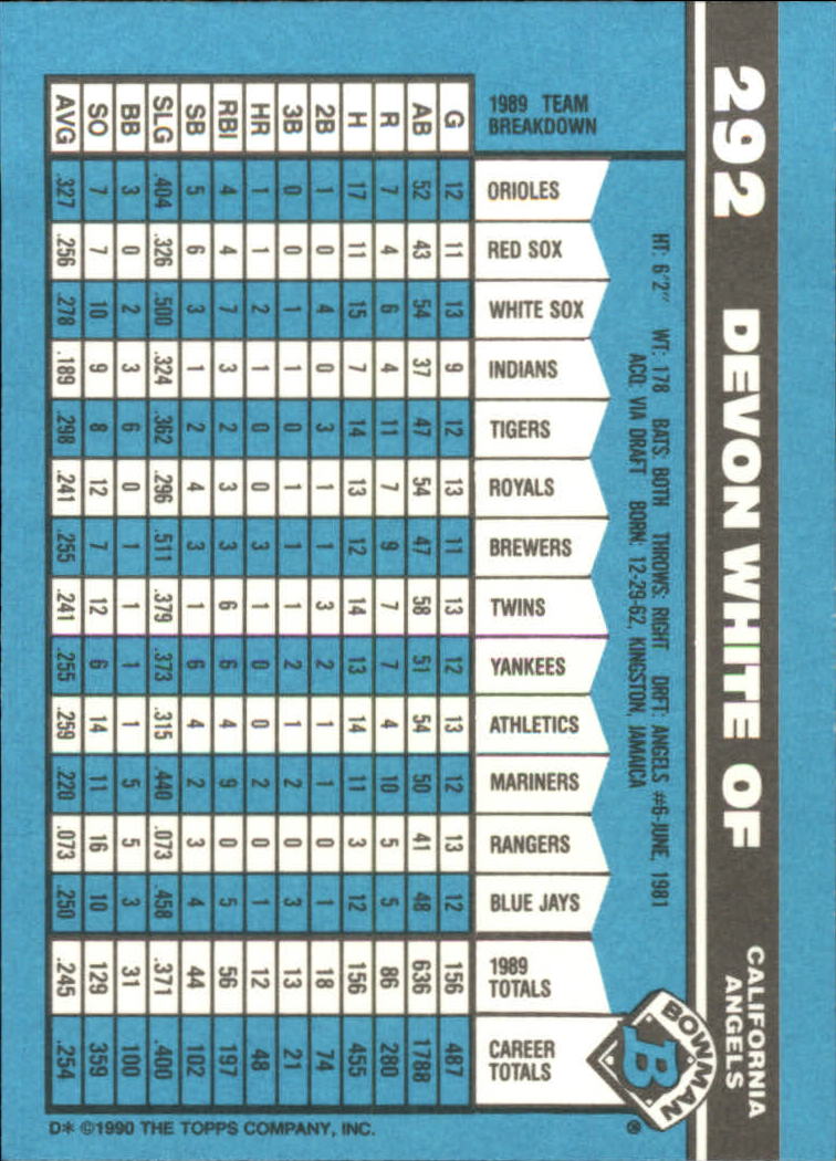 1990 Bowman Tiffany Baseball "Main Set" Base Cards #251 to #527 - Picture 75 of 461