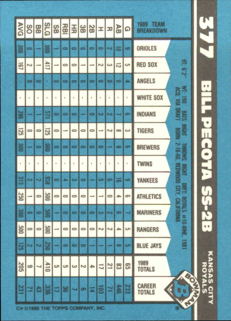 1990 Bowman Tiffany Baseball "Main Set" Base Cards #251 to #527 - Picture 213 of 461