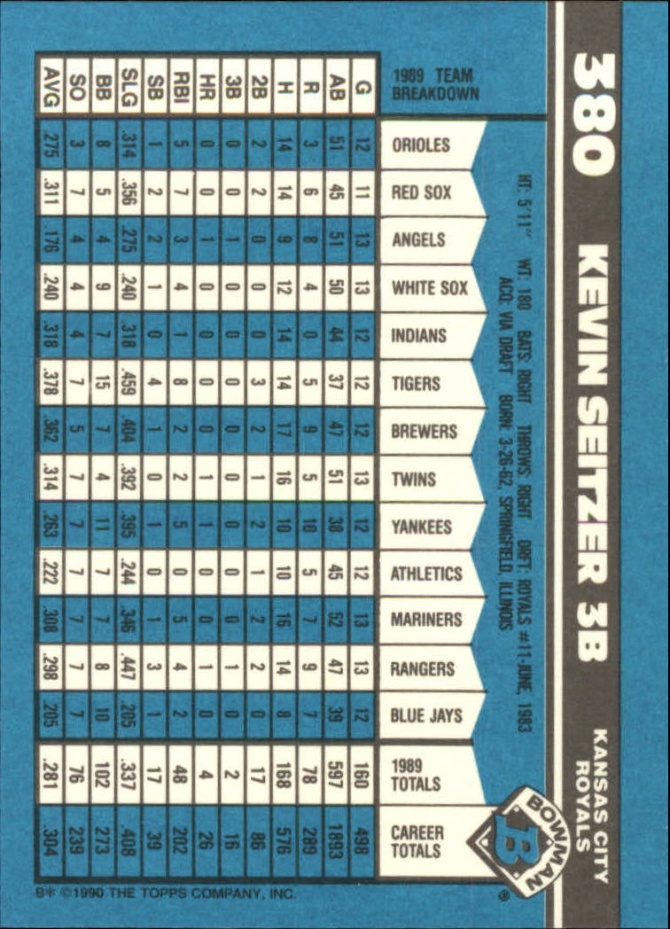 1990 Bowman Tiffany Baseball "Main Set" Base Cards #251 to #527 - Picture 217 of 461