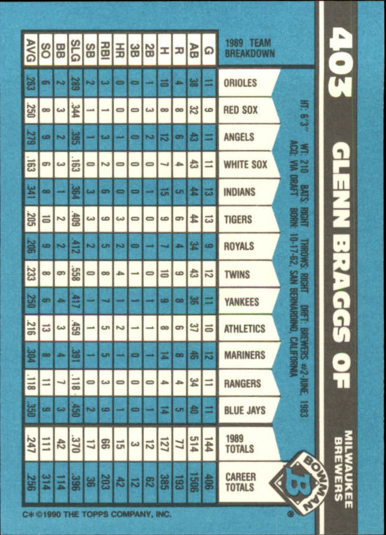 1990 Bowman Tiffany Baseball "Main Set" Base Cards #251 to #527 - Picture 255 of 461