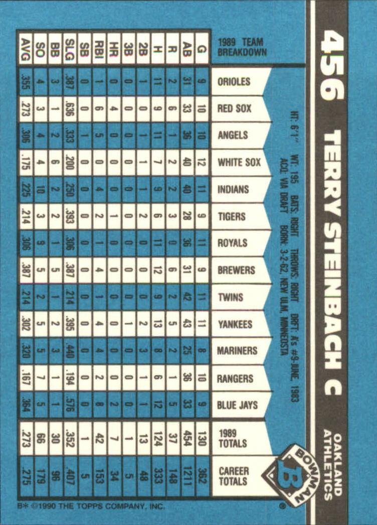 1990 Bowman Tiffany Baseball "Main Set" Base Cards #251 to #527 - Picture 343 of 461