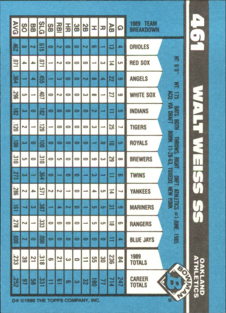 1990 Bowman Tiffany Baseball "Main Set" Base Cards #251 to #527 - Picture 349 of 461