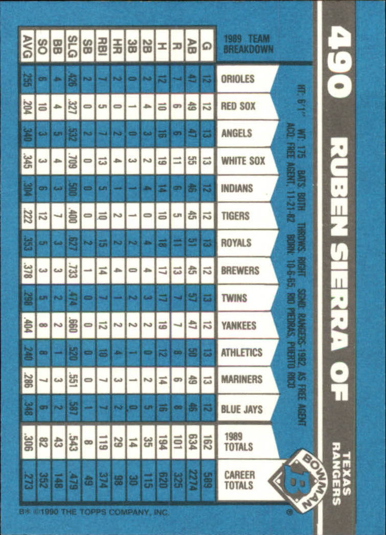 1990 Bowman Tiffany Baseball "Main Set" Base Cards #251 to #527 - Picture 395 of 461