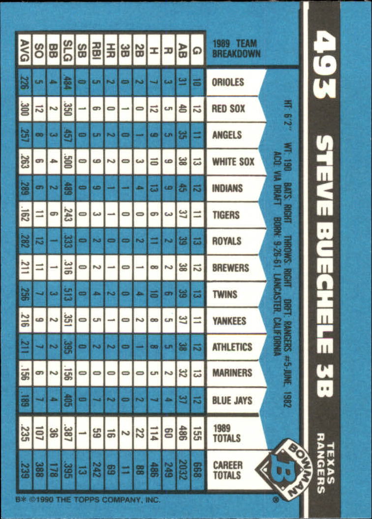 1990 Bowman Tiffany Baseball "Main Set" Base Cards #251 to #527 - Picture 399 of 461