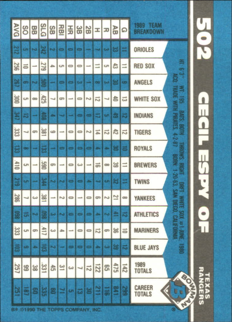 1990 Bowman Tiffany Baseball "Main Set" Base Cards #251 to #527 - Picture 417 of 461