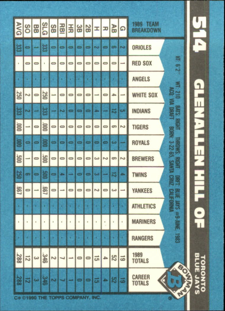1990 Bowman Tiffany Baseball "Main Set" Base Cards #251 to #527 - Picture 437 of 461