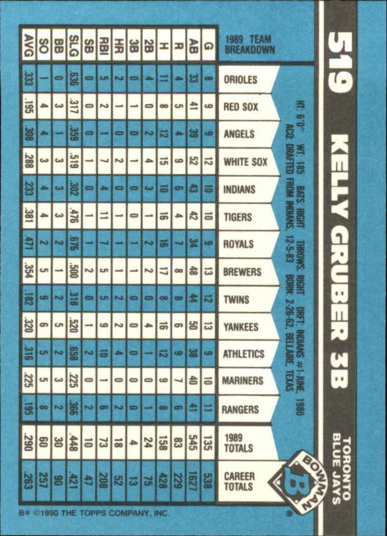 1990 Bowman Tiffany Baseball "Main Set" Base Cards #251 to #527 - Picture 447 of 461