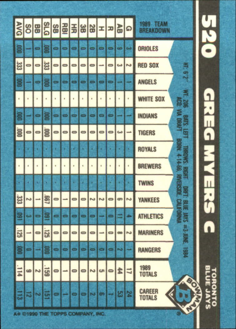 1990 Bowman Tiffany Baseball "Main Set" Base Cards #251 to #527 - Picture 449 of 461