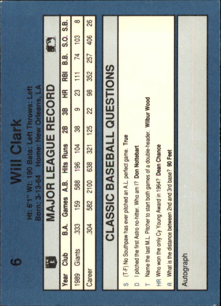 1990 Classic Blue #6 Will Clark back image