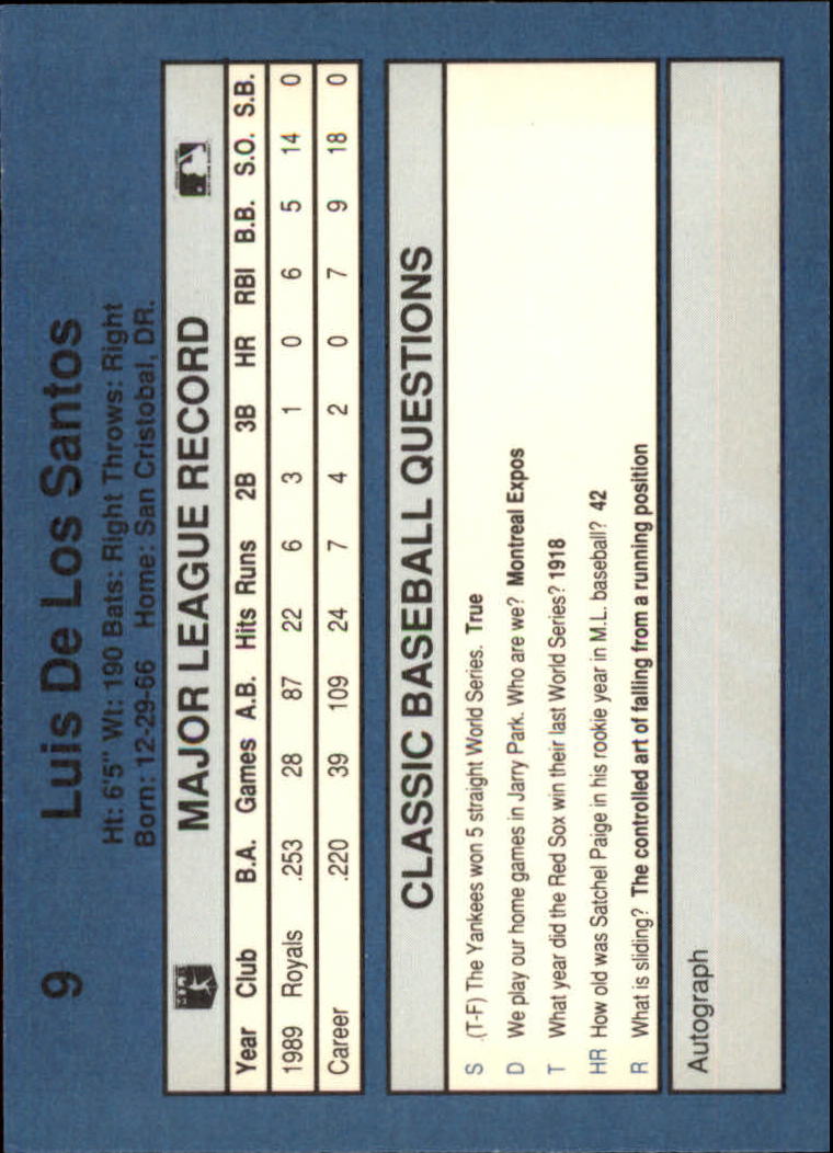 1990 Classic Blue #9 Luis DeLosSantos back image