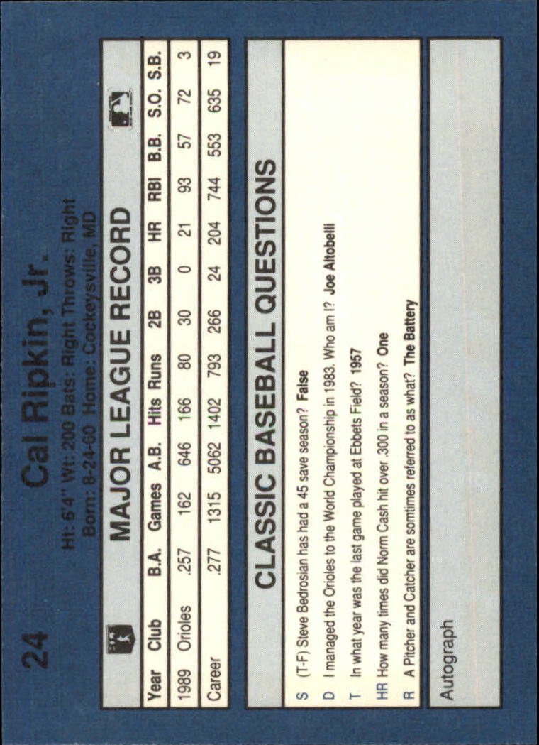 1990 Classic Blue #24 Cal Ripken UER back image