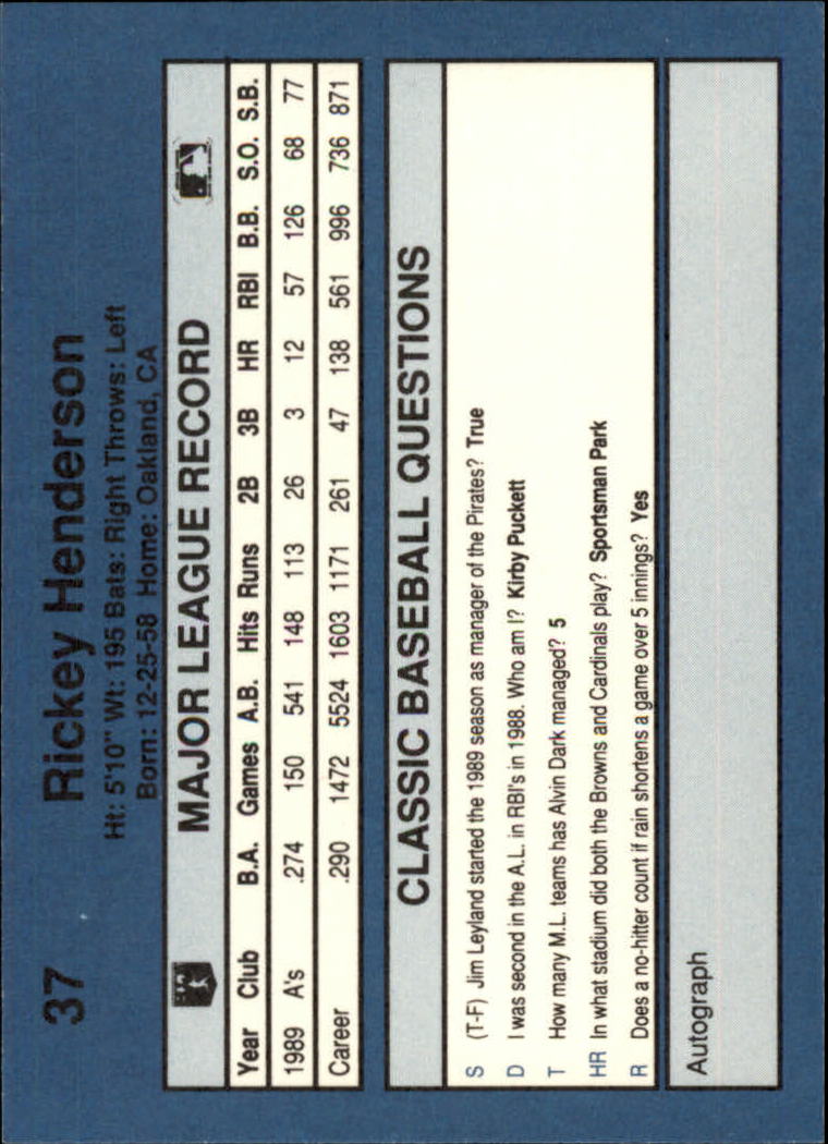 1990 Classic Blue #37 Rickey Henderson back image