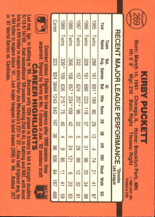 1990 Donruss #269 Kirby Puckett UER/Back doesn't consider/Joe Torre's .363 in '71 back image