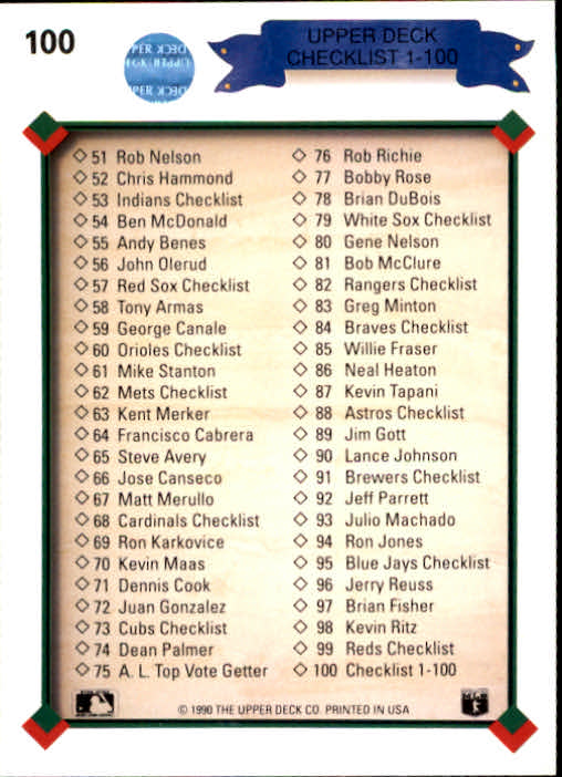 1990 Upper Deck #100 Checklist 1-100 back image