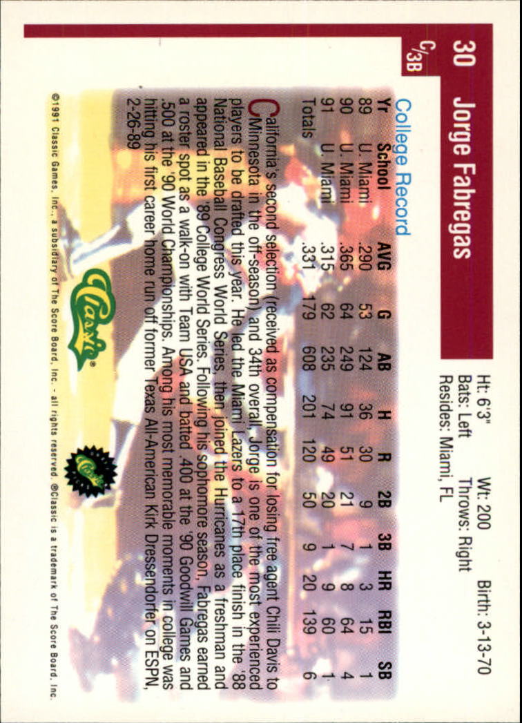 1991 Classic Draft Picks #30 Jorge Fabregas back image