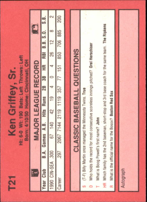 1991 Classic II #T21 Ken Griffey Sr. back image
