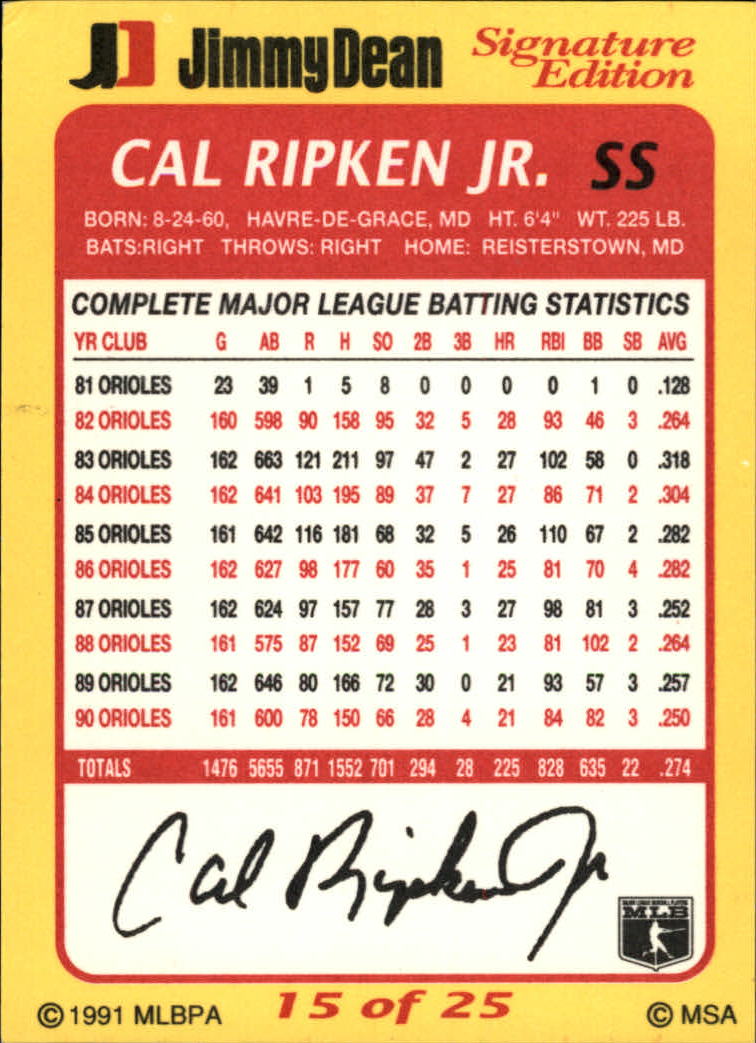 1991 Jimmy Dean #15 Cal Ripken back image