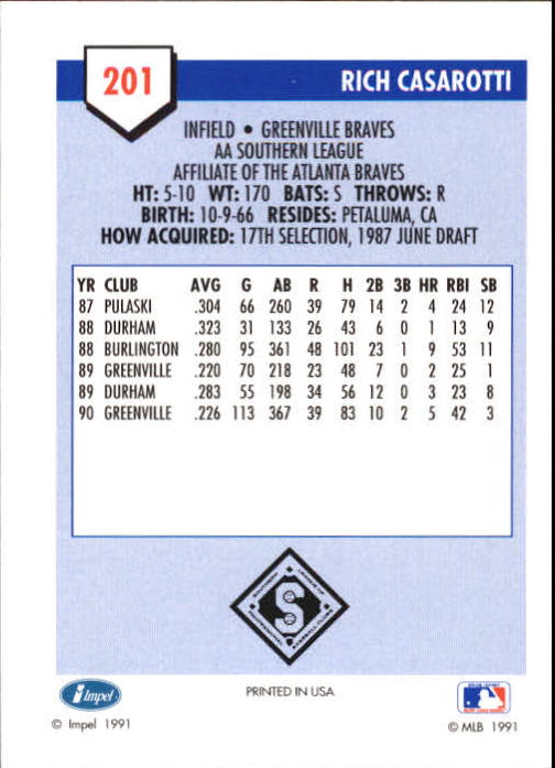 B4070- 1991 Line Drive AA Baseball Card #s 1-250 -You Pick- 15+ FREE US SHIP - Picture 353 of 441