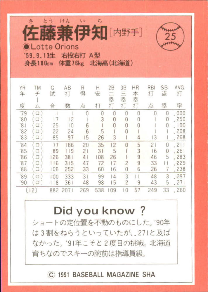 1991 BBM Japan #25 Kenichi Satoh back image