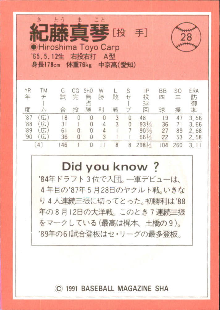1991 BBM Japan #28 Makoto Kitoh back image