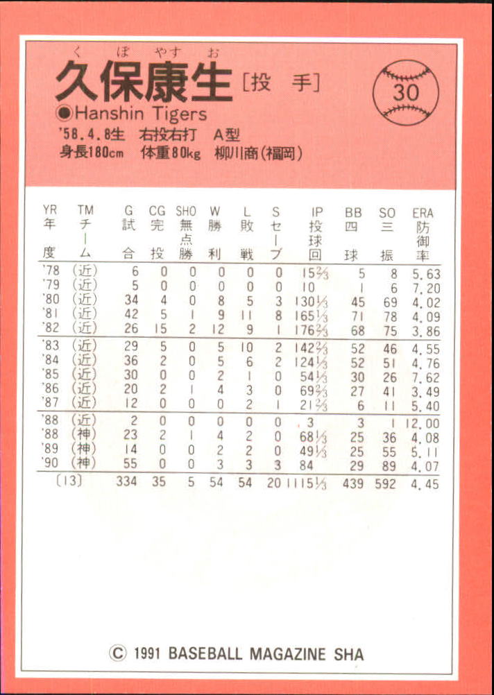 1991 BBM Japan #30 Yasuo Kubo back image