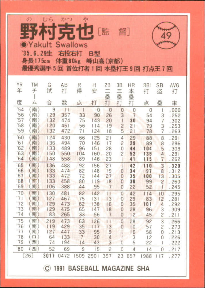 1991 BBM Japan #49 Katsuya Nomura MG back image