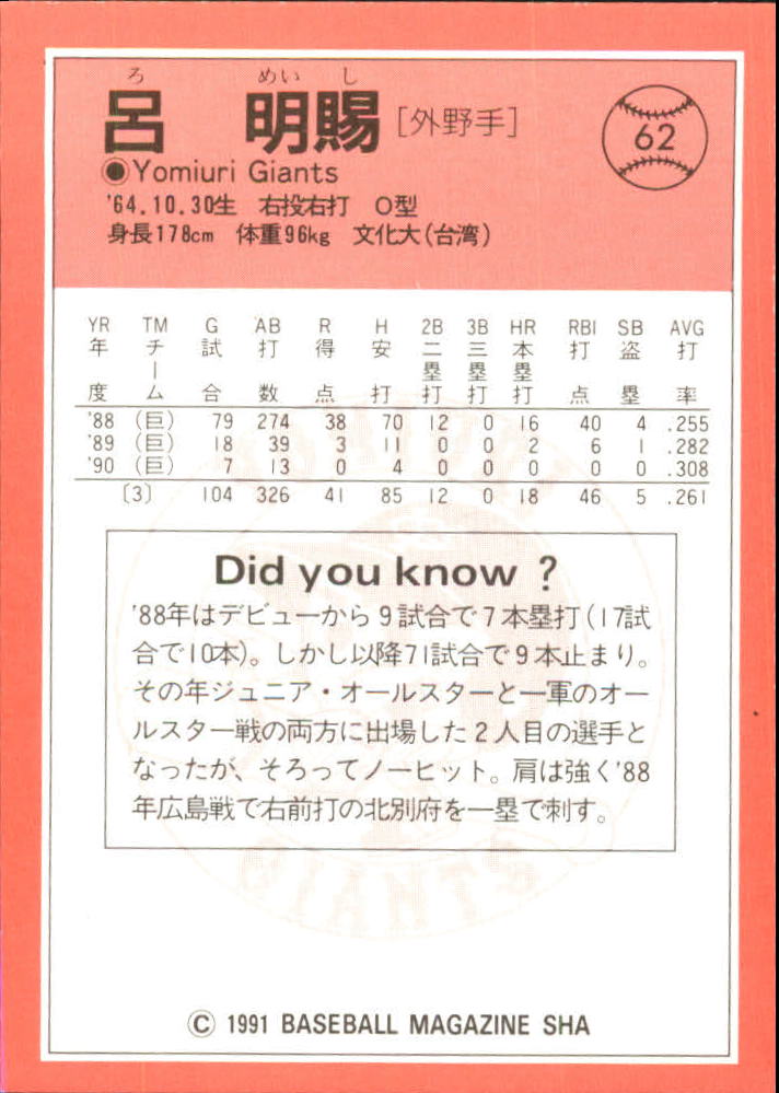 1991 BBM Japan #62 Meishi Ro back image