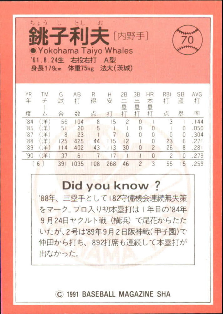 1991 BBM Japan #70 Toshio Choshi back image