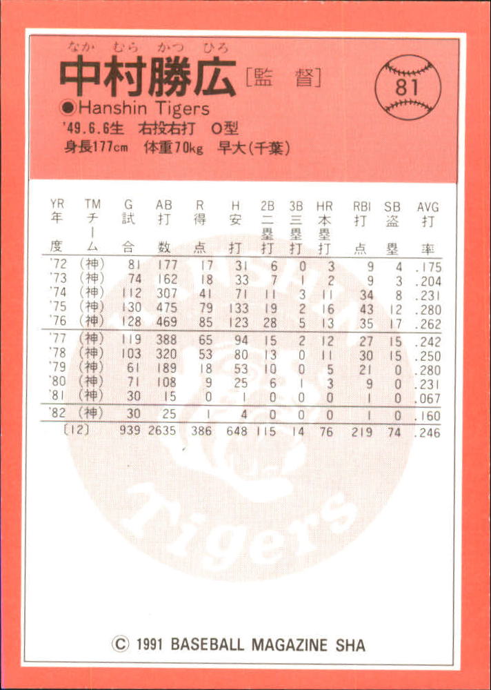 1991 BBM Japan #81 Katsuhiro Nakamura MG back image