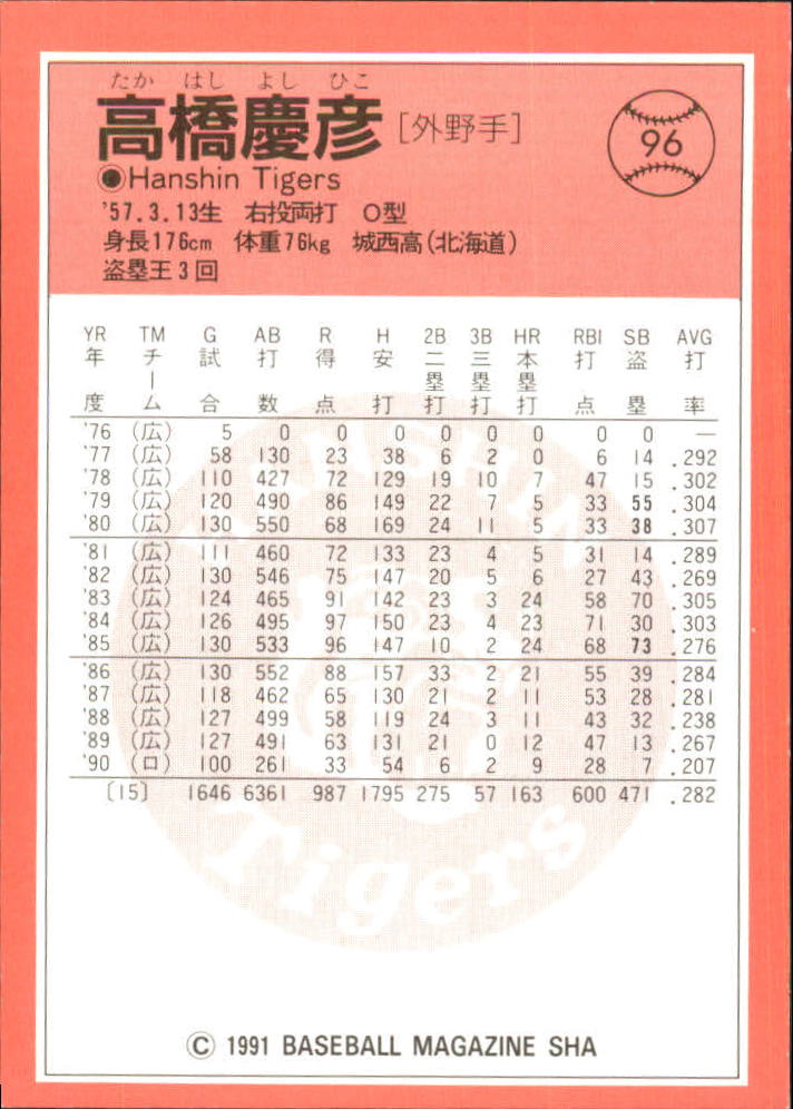 1991 BBM Japan #96 Yoshihiko Takahashi back image
