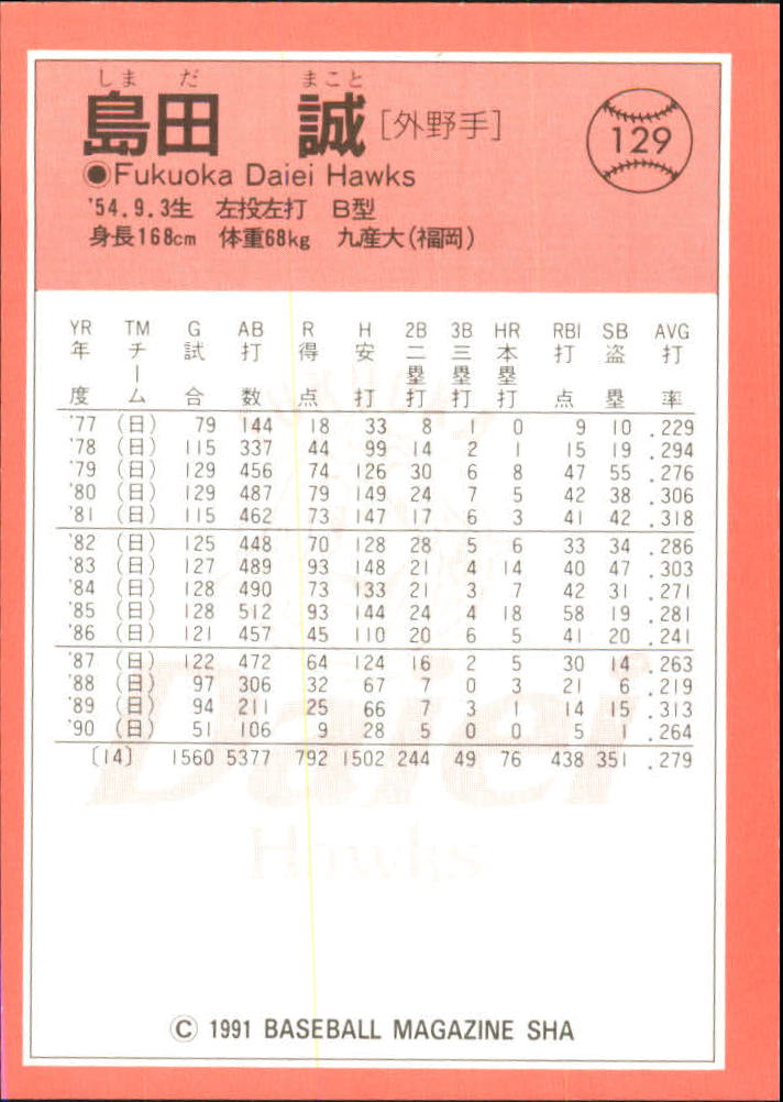 1991 BBM Japan #129 Makoto Shimada back image