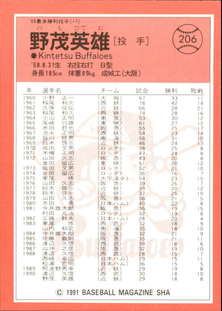 1991 BBM Japan #206 Hideo Nomo LL/(Pitching ball) back image