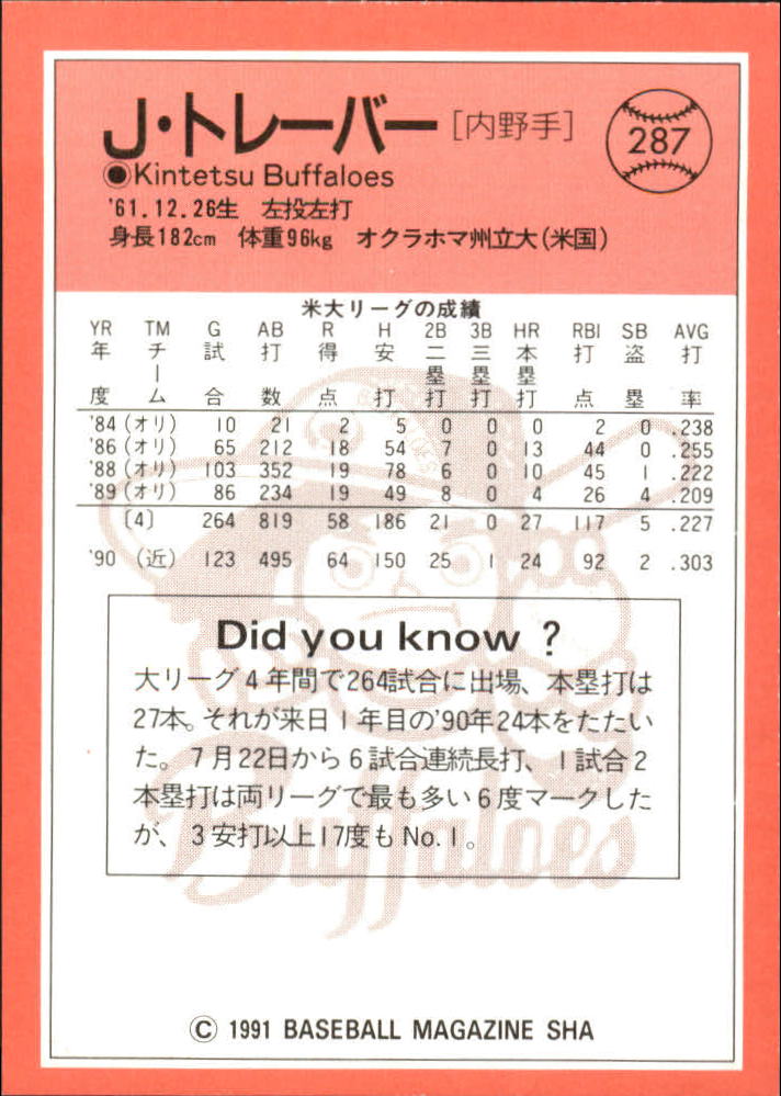 1991 BBM Japan #287 Jim Traber back image