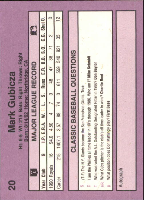 1991 Classic Game #20 Mark Gubicza back image
