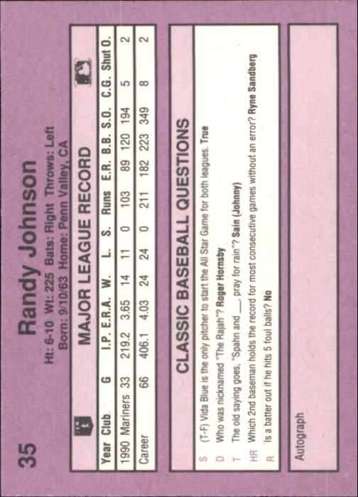 1991 Classic Game #35 Randy Johnson back image