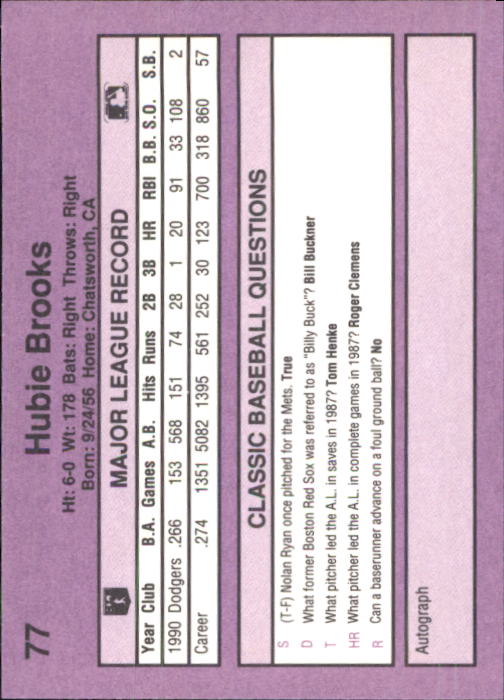 1991 Classic Game #77 Hubie Brooks back image