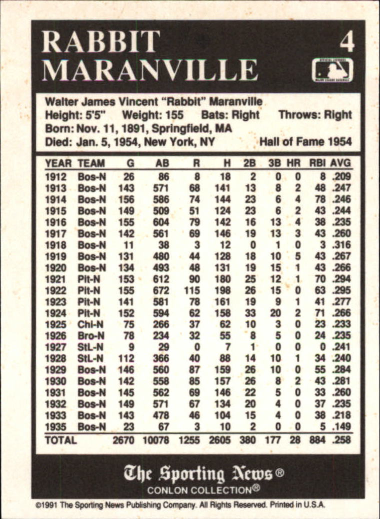 1991 Conlon TSN #4 Rabbit Maranville HOF back image