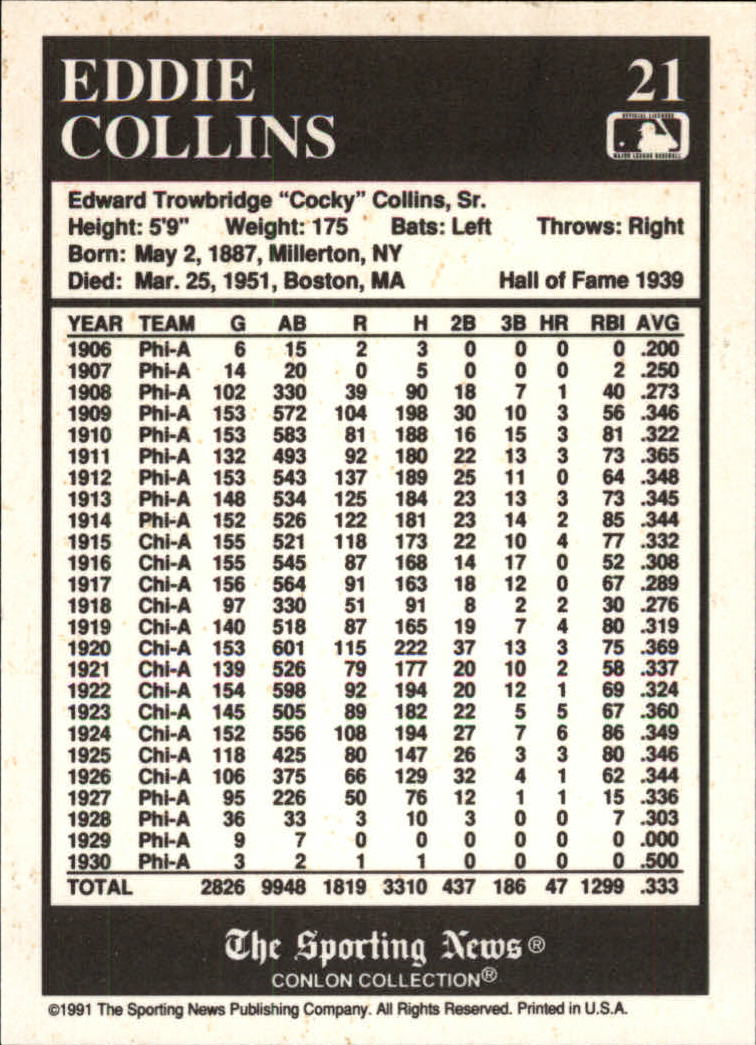 1991 Conlon TSN #21 Eddie Collins HOF back image