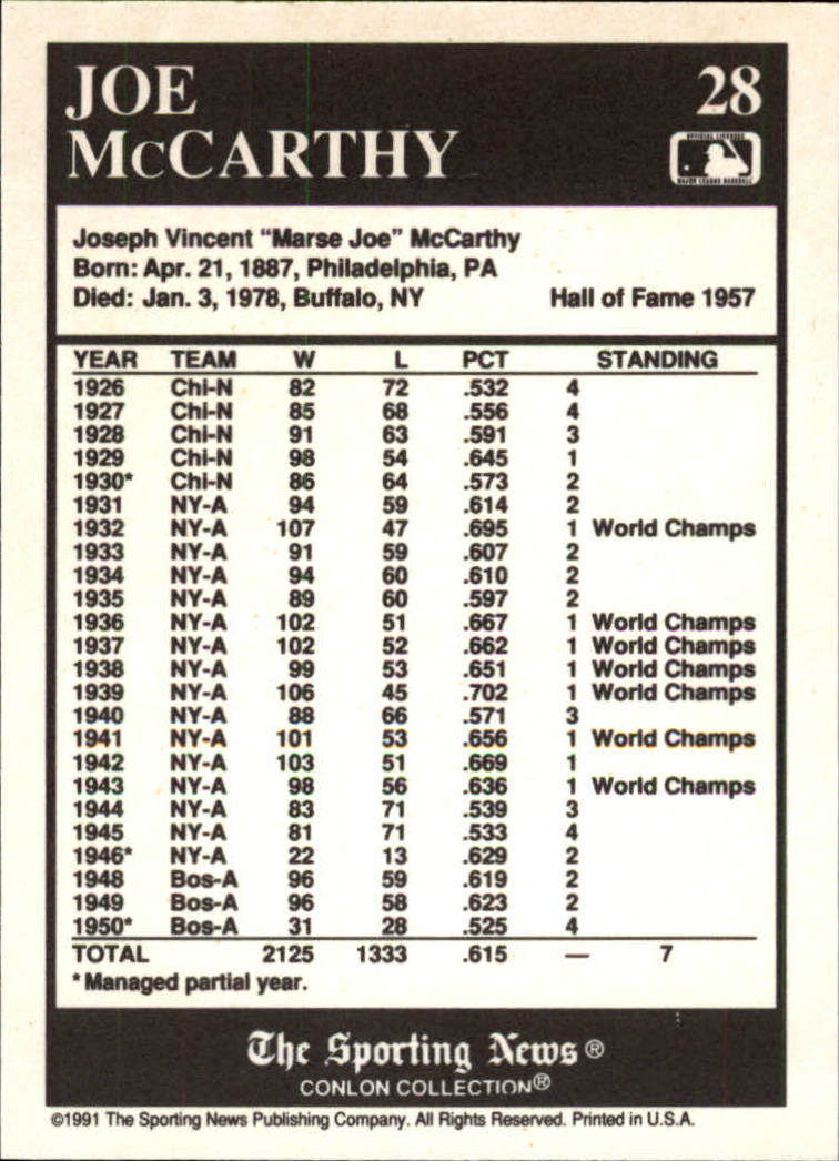 1991 Conlon TSN #28 Joe McCarthy HOF back image