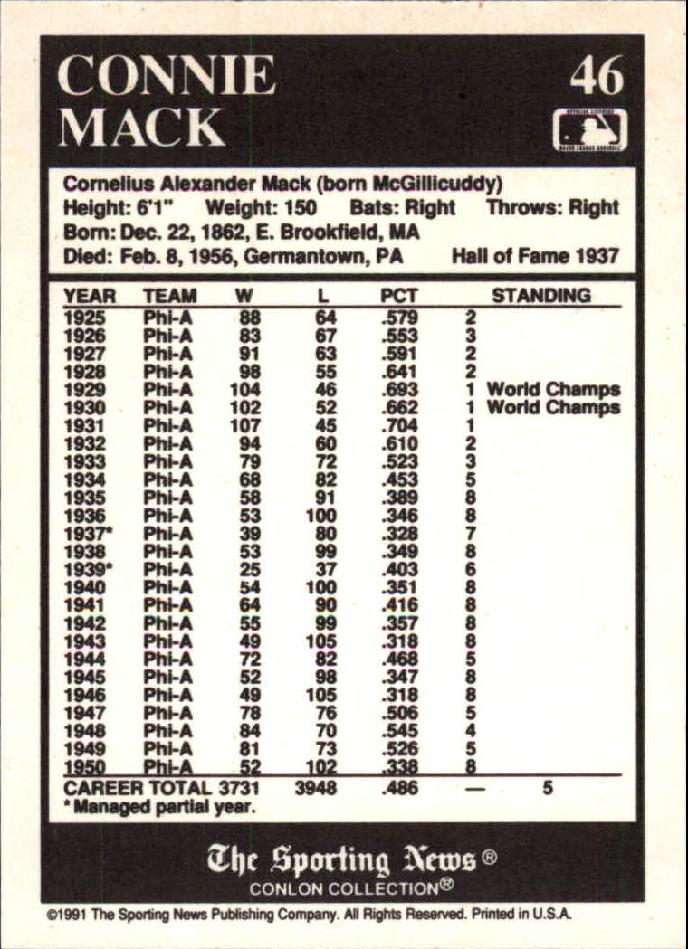 1991 Conlon TSN #46 Connie Mack HOF back image