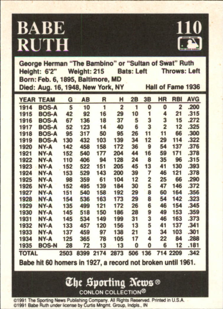 A1235- 1991 Conlon TSN Baseball Card #s 1-250 -You Pick- 15+ FREE US SHIP - Picture 215 of 493