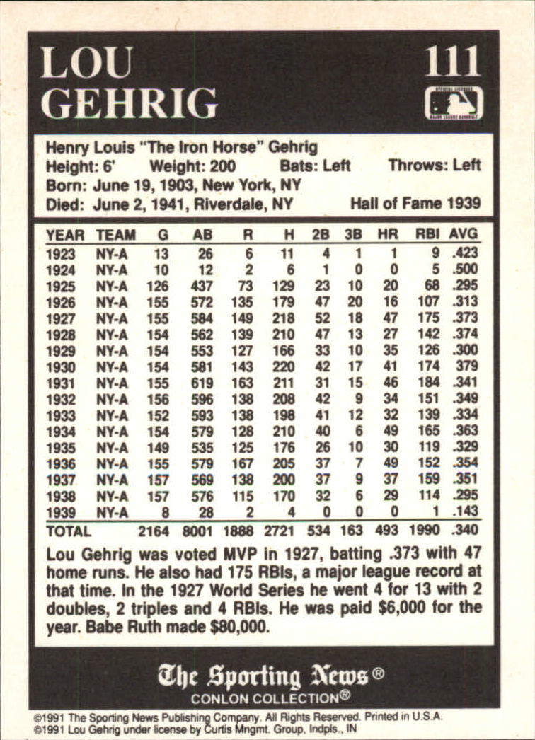 1991 Conlon TSN #111 Lou Gehrig '27NY back image