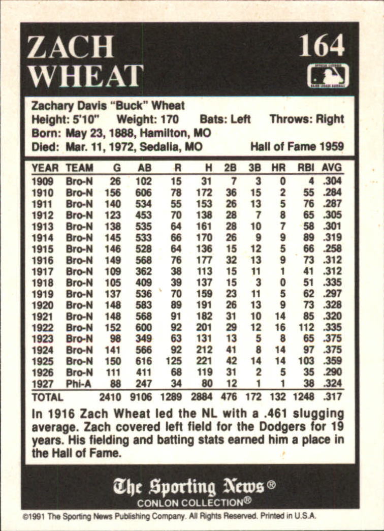 1991 Conlon TSN #164 Zack Wheat '16LL back image